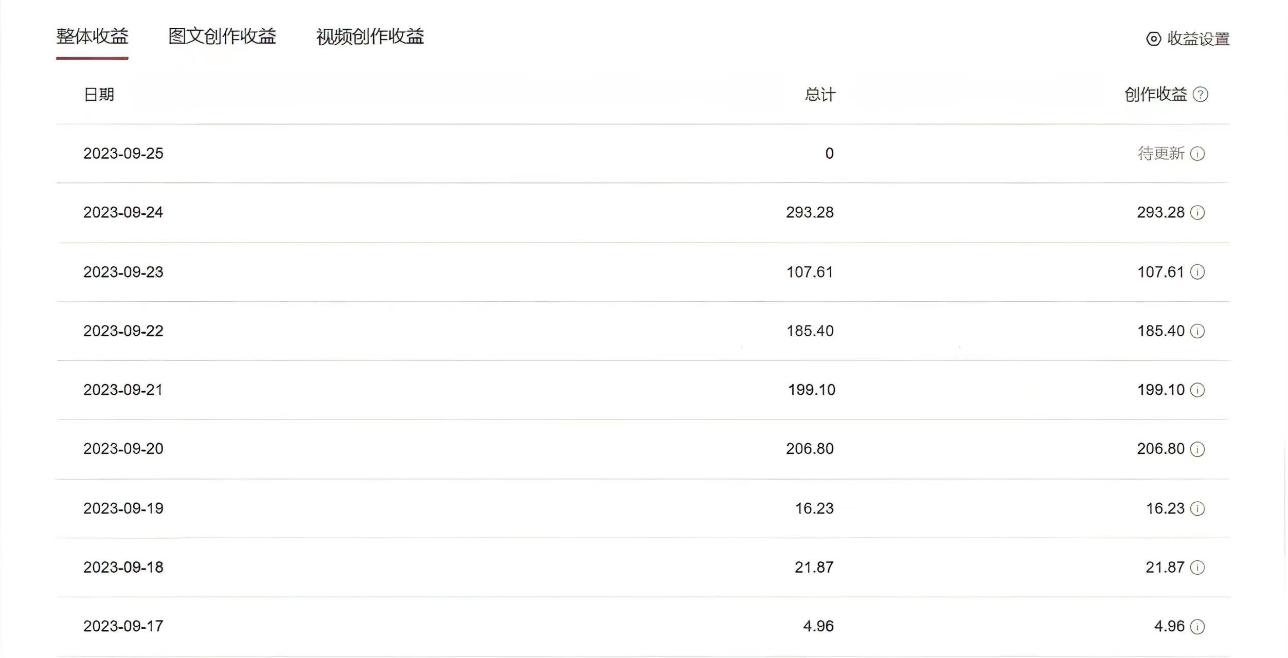 中视频蓝海冷门赛道，韩国视频奇闻解说，起号迅速，日入300＋(图2)