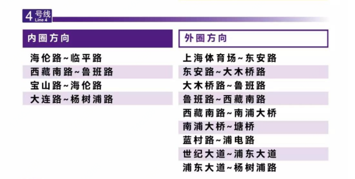 7.5米地铁轨顶面_铁路和地铁轨道的区别_上海地铁轨道交通图