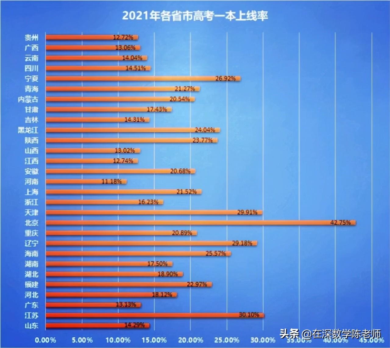 胡焕庸线西的城-市_广东省各市排名线市_天津市高考一本线