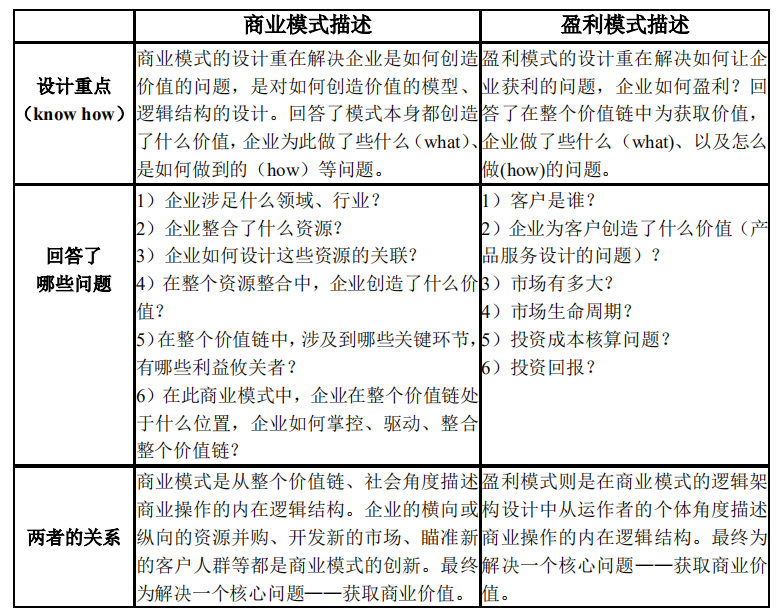 网络赚钱模式与盈利模型_产品盈利分析模型_2017个人网站赚钱盈利