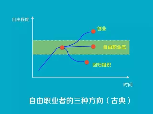 财务自由的生活_财务自由 财务安全_网络自由职业与财务自由