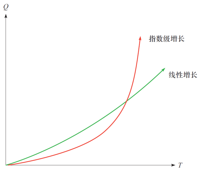 网络推广方法与用户增长_范冰增长黑客创业公司的用户与收入增长秘籍_用户增长pdf