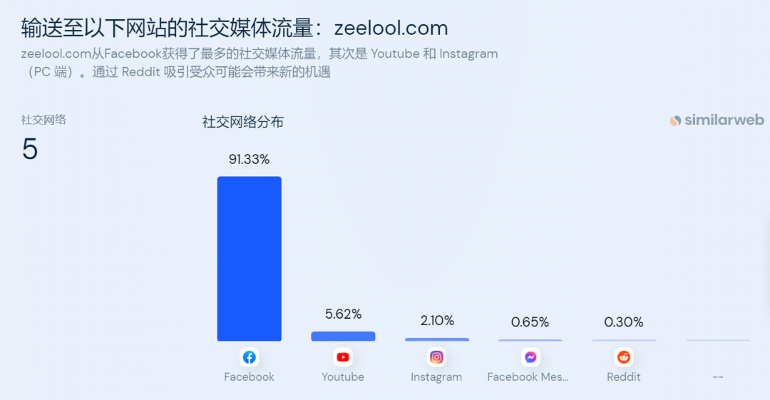 利用社交媒体建立个人影响力_社交媒体商务影响_企业如何利用社交媒体