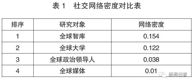 利用社交媒体建立个人影响力_怎么利用社交媒体_怎么利用社交媒体营销