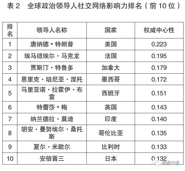 怎么利用社交媒体营销_利用社交媒体建立个人影响力_怎么利用社交媒体